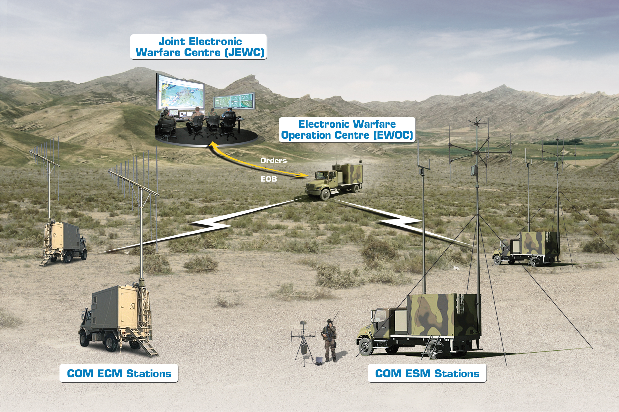 Image about Iran Unveils Electronic Warfare, Surveillance Systems for Drones