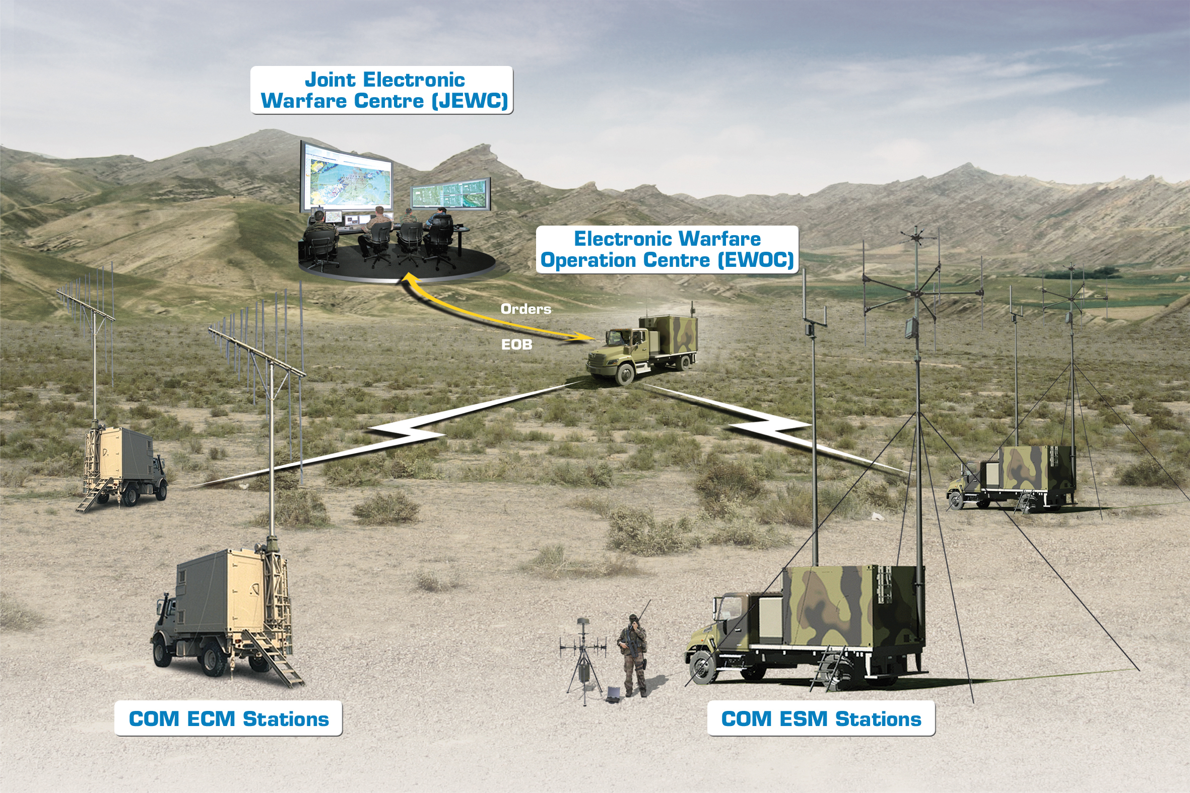 Iran Unveils Electronic Warfare, Surveillance Systems for Drones