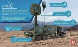 Image for Turkey Begins Work on Next Gen KORAL Electronic Warfare System