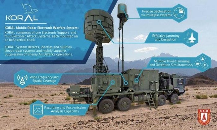 Turkey Begins Work on Next Gen KORAL Electronic Warfare System - Defense  World